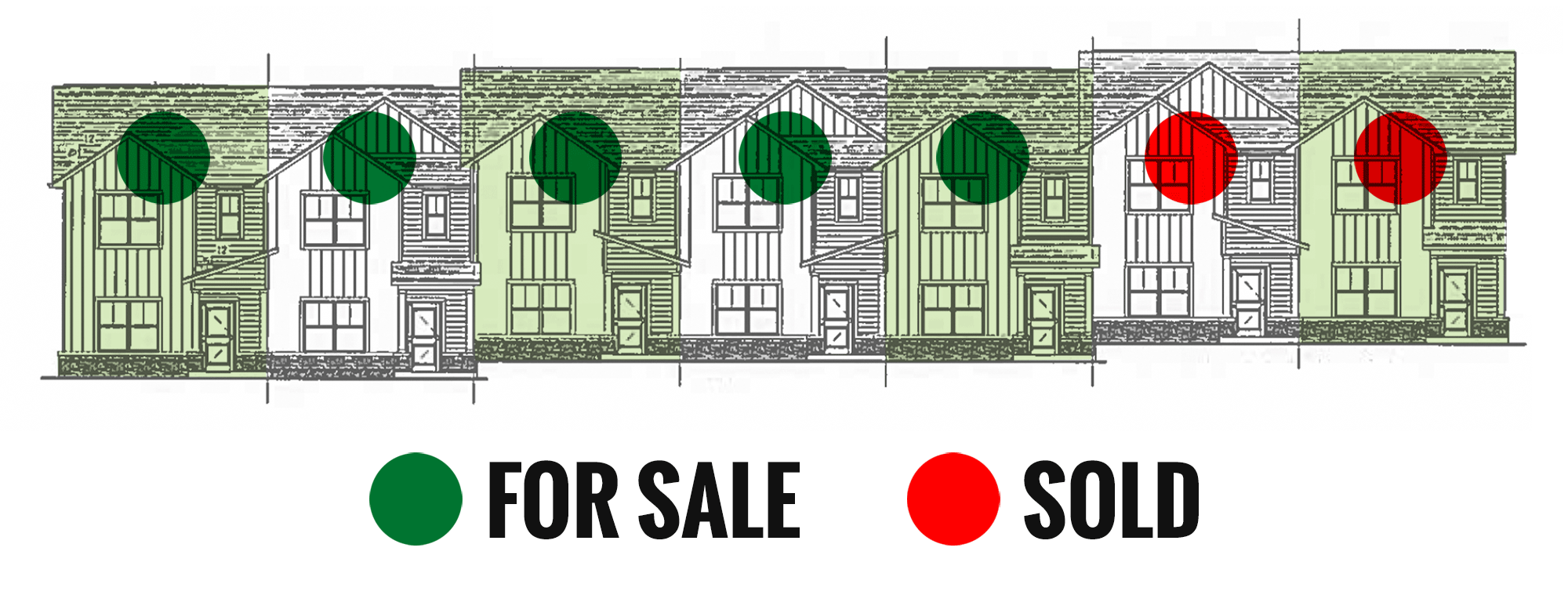 Townhomes for sale vs. sold